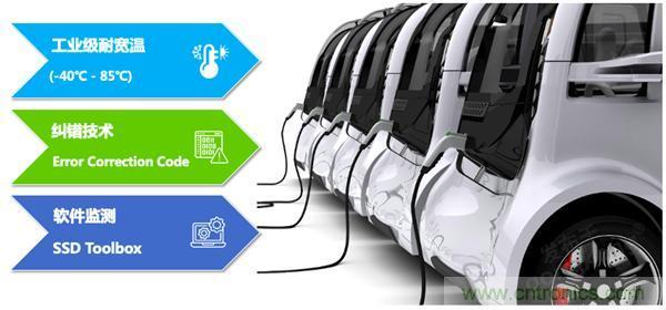 萬(wàn)物互聯(lián)時(shí)代，海量數(shù)據(jù)的存儲(chǔ)之痛該如何破解？