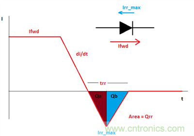 救世主GaN來了！第1部分：體二極管反向恢復