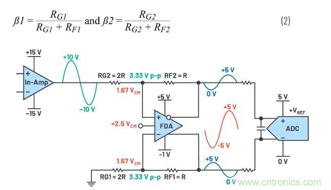如何設(shè)計(jì)精密數(shù)據(jù)采集子系統(tǒng)方案來降低硬件開發(fā)的壓力？
