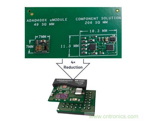 如何設(shè)計(jì)精密數(shù)據(jù)采集子系統(tǒng)方案來降低硬件開發(fā)的壓力？