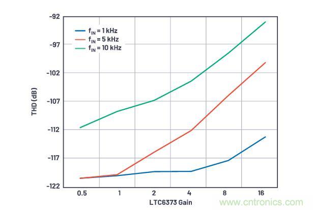 如何設(shè)計(jì)精密數(shù)據(jù)采集子系統(tǒng)方案來降低硬件開發(fā)的壓力？