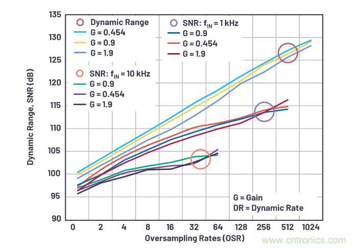 如何設(shè)計(jì)精密數(shù)據(jù)采集子系統(tǒng)方案來降低硬件開發(fā)的壓力？