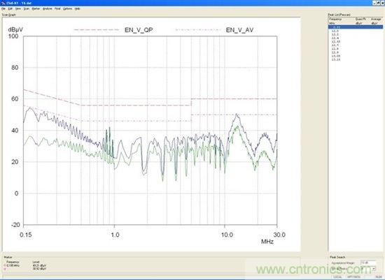 為你的flyback瘦身，甩掉多余的緩沖器