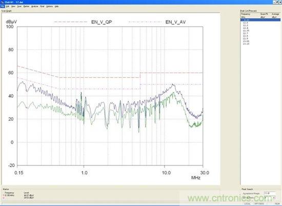 為你的flyback瘦身，甩掉多余的緩沖器