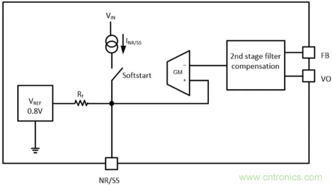 想更大限度地降低噪聲和紋波？選擇低噪聲降壓轉(zhuǎn)換器！