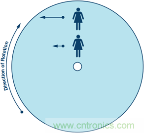 175&deg;C下的MEMS陀螺儀究竟有多精準(zhǔn)呢？