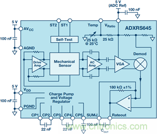 175&deg;C下的MEMS陀螺儀究竟有多精準(zhǔn)呢？