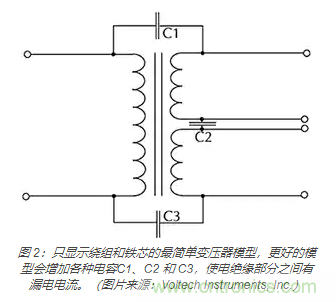 在醫(yī)療設(shè)備中使用交流隔離變壓器時(shí)如何防止觸電？