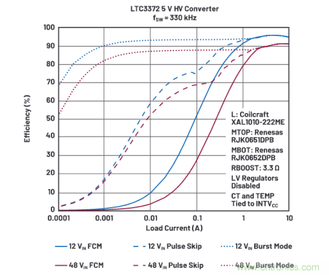 上至60V下至0.8V，這款降壓轉(zhuǎn)換器很&ldquo;靈活&rdquo;
