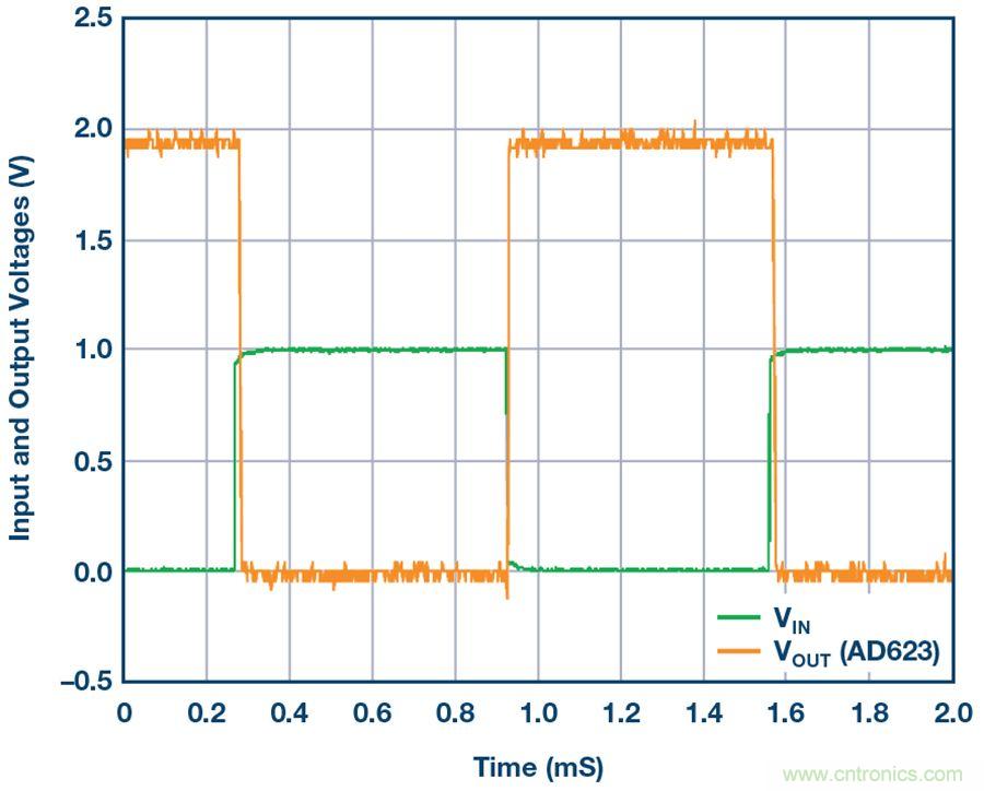你有沒(méi)有試過(guò)用儀表放大器測(cè)量?jī)蓚€(gè)光源的相對(duì)強(qiáng)度？