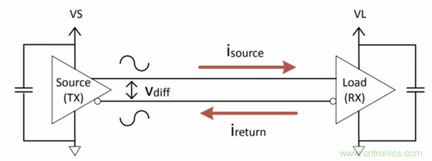 如何在電動汽車設(shè)計最小化EMI？