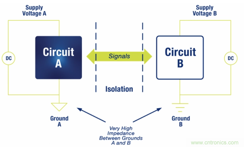 如何在電動汽車設(shè)計最小化EMI？