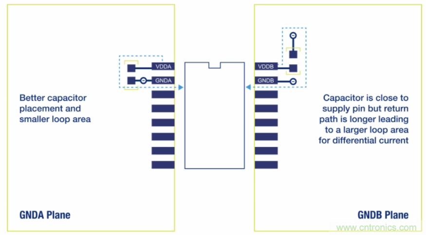如何在電動汽車設(shè)計最小化EMI？