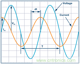 什么是相位，我們?yōu)楹我P(guān)心相位？