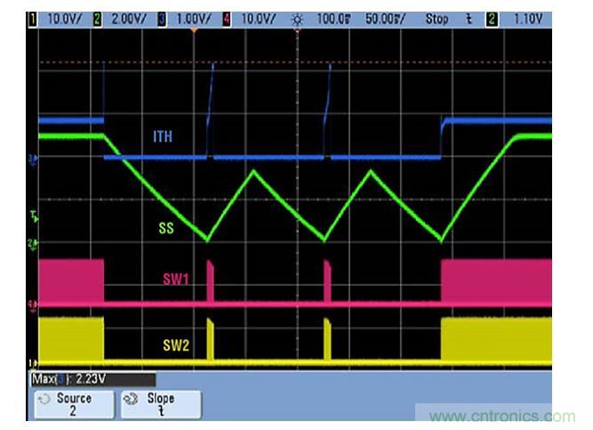 效率高達(dá)到90%？這款降壓控制器解決方案是我們需要的~