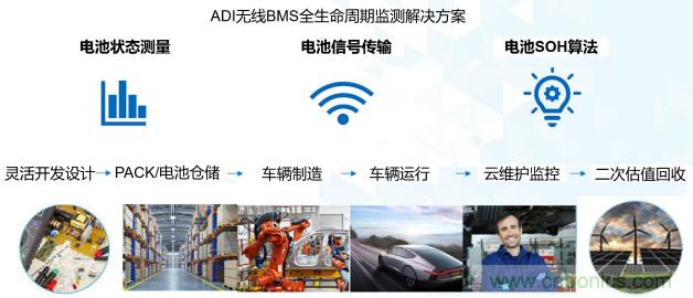 破解電動汽車產(chǎn)業(yè)發(fā)展核心挑戰(zhàn)，電動汽車百人會聯(lián)合ADI與生態(tài)企業(yè)共謀電池全生命周期管理對策