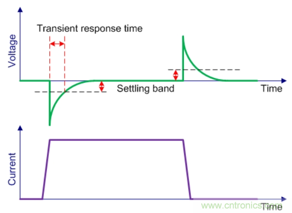 基于DC-DC轉(zhuǎn)換器的選型及設計詳細指南（一）