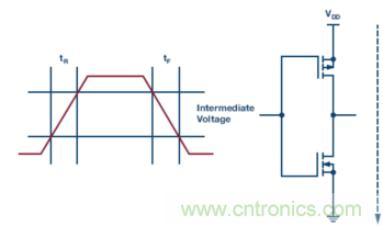 為什么我的處理器漏電？