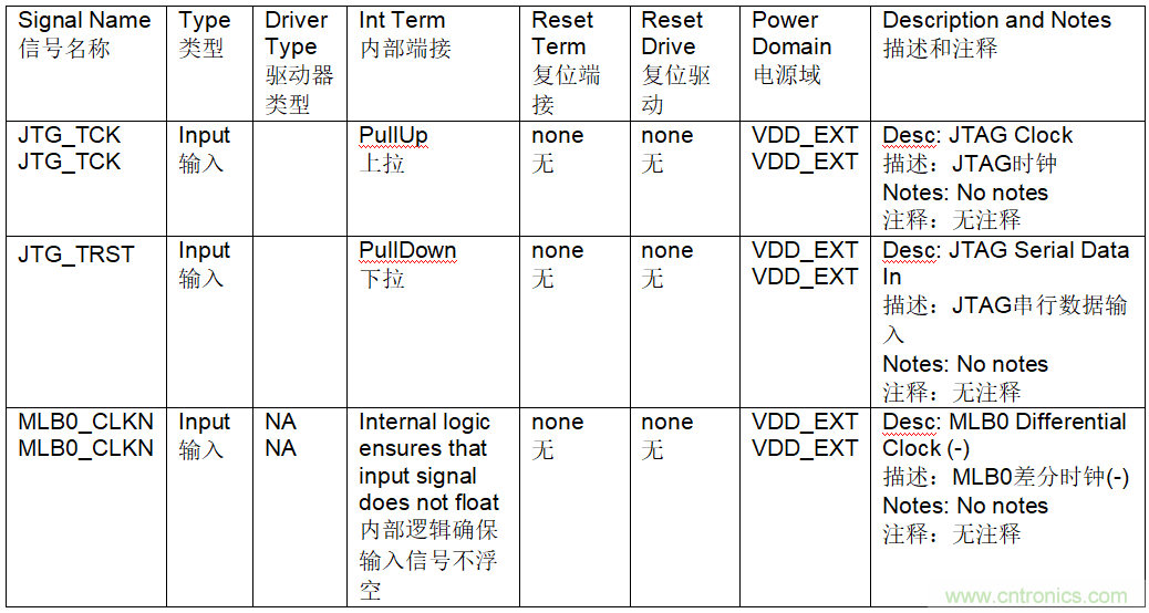 為什么我的處理器漏電？