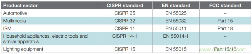 基于DC-DC轉(zhuǎn)換器的選型及設計詳細指南（一）