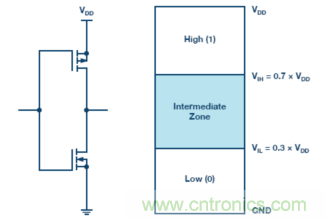 為什么我的處理器漏電？