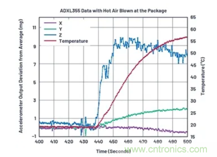化&ldquo;壓力&rdquo;為&ldquo;動力&rdquo;，這款加速度計在嚴(yán)苛環(huán)境下依舊出色！