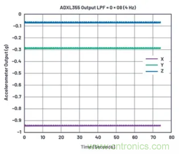 化&ldquo;壓力&rdquo;為&ldquo;動力&rdquo;，這款加速度計在嚴(yán)苛環(huán)境下依舊出色！