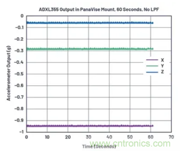 化&ldquo;壓力&rdquo;為&ldquo;動力&rdquo;，這款加速度計在嚴(yán)苛環(huán)境下依舊出色！