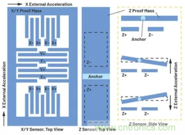 化&ldquo;壓力&rdquo;為&ldquo;動力&rdquo;，這款加速度計在嚴(yán)苛環(huán)境下依舊出色！