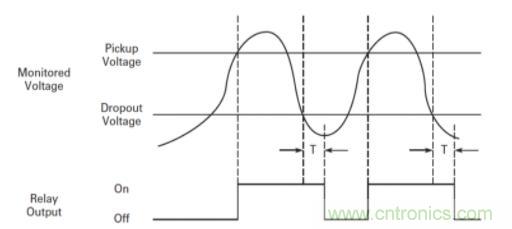什么是電壓監(jiān)控繼電器，如何使用？