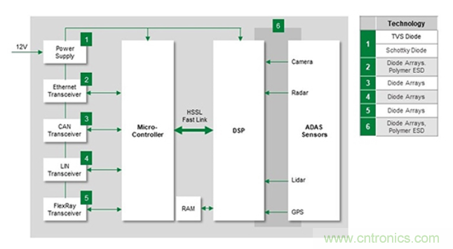 如何給汽車電子系統(tǒng)選擇合適的保護(hù)器件？