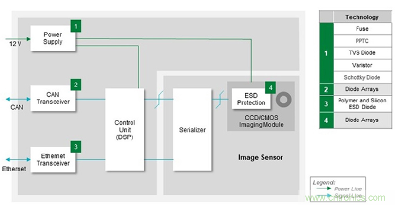 如何給汽車電子系統(tǒng)選擇合適的保護(hù)器件？