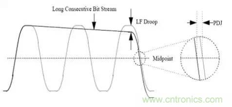 高速串行 ：AC耦合電容的選值需要考量這么多因素呀？？