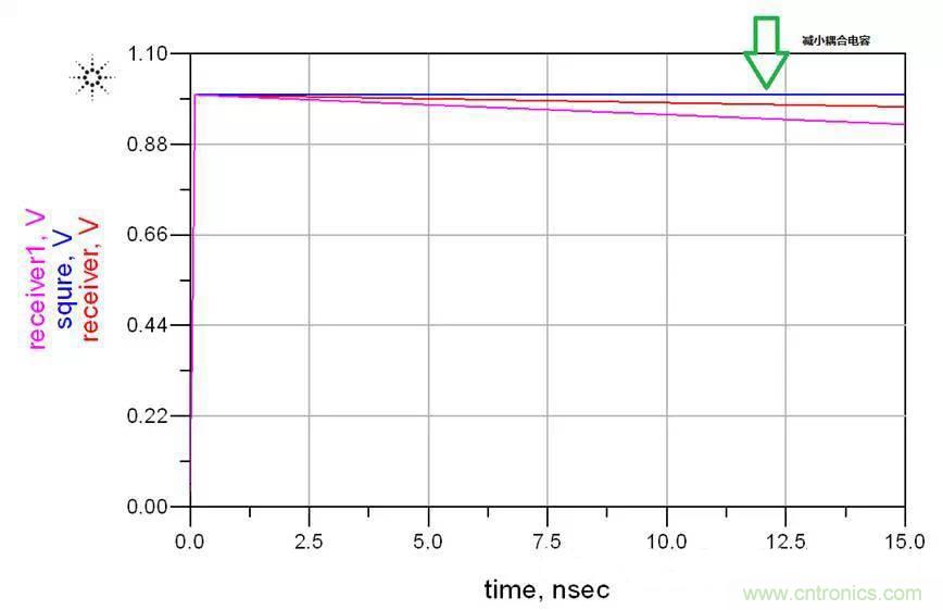 高速串行 ：AC耦合電容的選值需要考量這么多因素呀？？