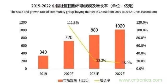 年終盤點(diǎn) | 2020年的新零售打了哪些翻身仗？