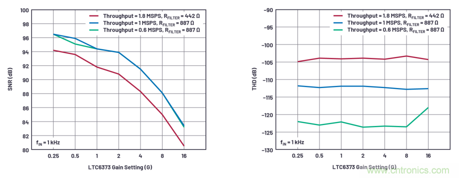 為了更精確，更高質量，我們采用了數據采集系統(tǒng)&ldquo;組合技&rdquo;