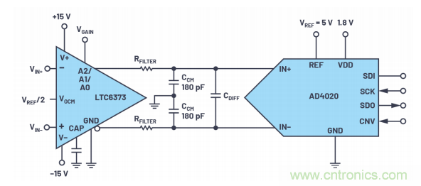 為了更精確，更高質量，我們采用了數據采集系統(tǒng)&ldquo;組合技&rdquo;