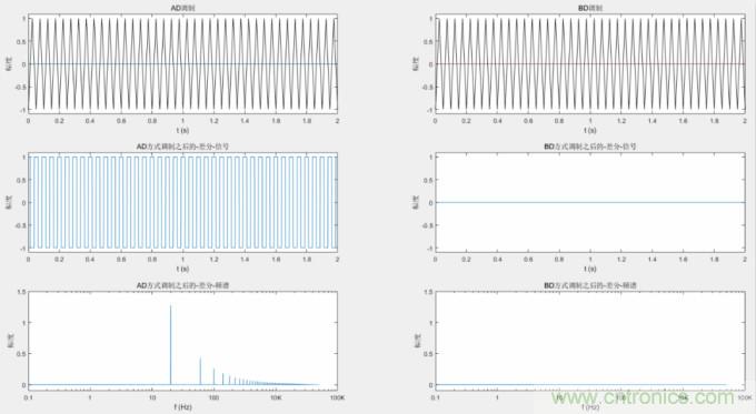音頻D類功放LC濾波器設(shè)計（一）