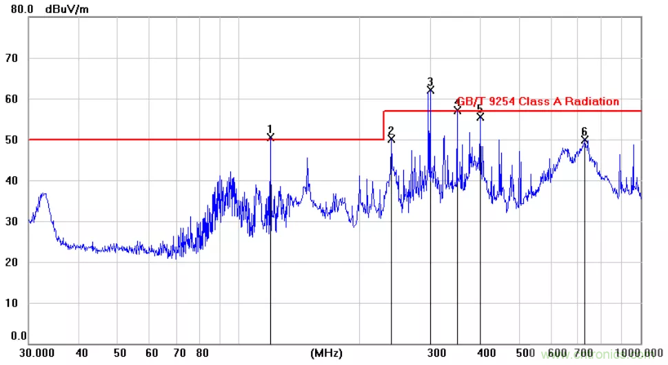 為何時鐘信號比數(shù)據(jù)信號更容易引起輻射超標？