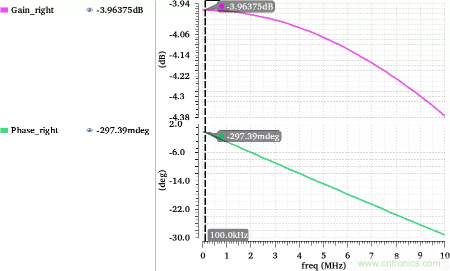 偏置電流源電路的對與錯(cuò)