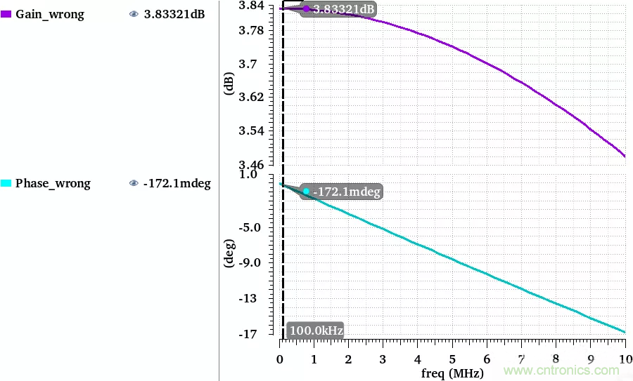 偏置電流源電路的對與錯(cuò)