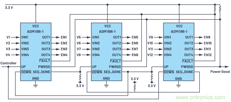 在當今電子應(yīng)用中，可靠且受控的上電和關(guān)斷真的很重要
