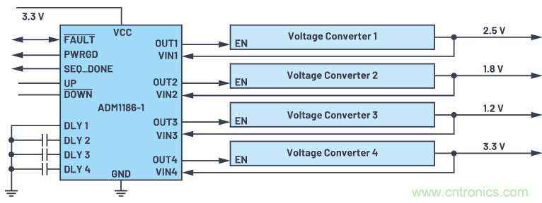 在當今電子應(yīng)用中，可靠且受控的上電和關(guān)斷真的很重要