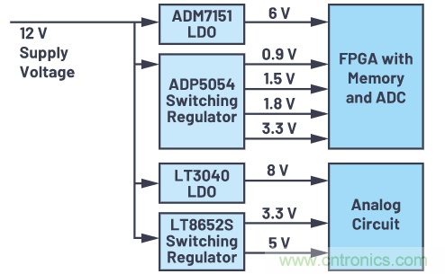 在當今電子應(yīng)用中，可靠且受控的上電和關(guān)斷真的很重要