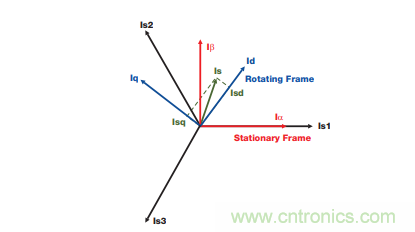 如何設(shè)計高性能和低功耗的電機控制系統(tǒng)？