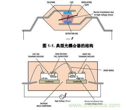 如何采用數(shù)字隔離器替代光耦合器來改善系統(tǒng)性能？