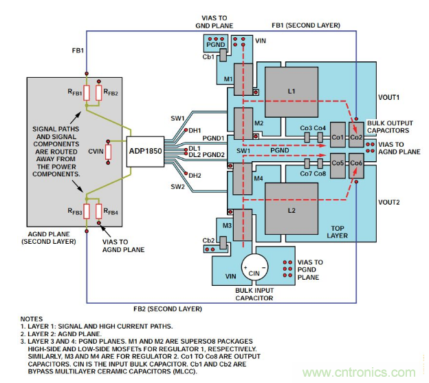 從PCB布局布線下手，把噪聲問題&ldquo;拒之門外&rdquo;~