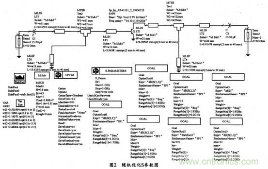 微波低噪聲放大器的主要技術(shù)指標(biāo)、作用及方案