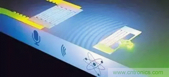 如何看懂聲表面波（SAW）技術(shù)傳感器？