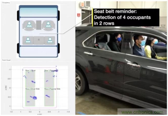 封裝集成天線技術(shù) - 簡化汽車座艙內(nèi)雷達傳感器設(shè)計！